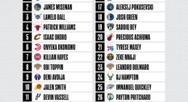 热火两连冠与勇士两连冠：韦德、杜兰特谁是最强二当家